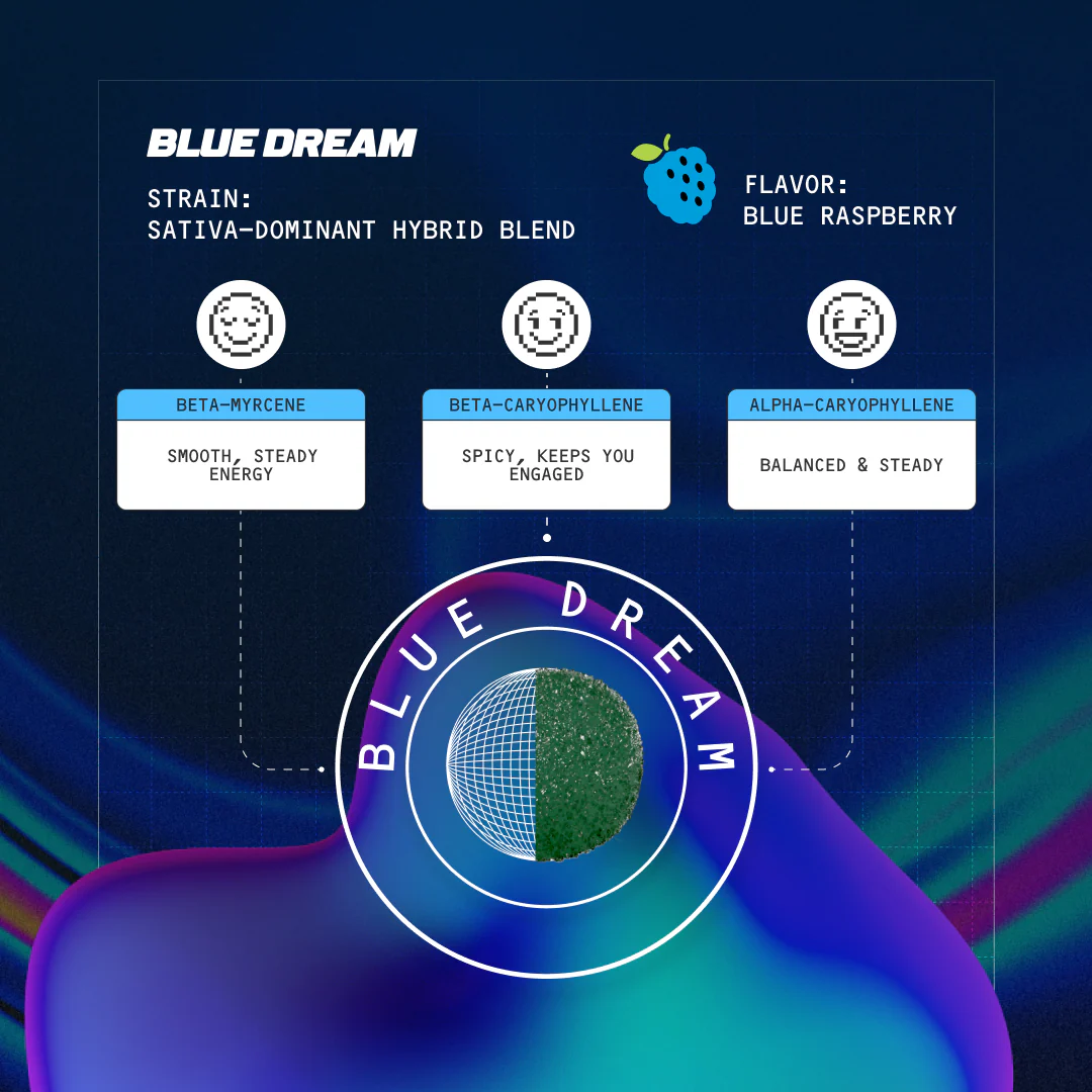 blue dream fast-acting 15mg thc gummies - Image 3